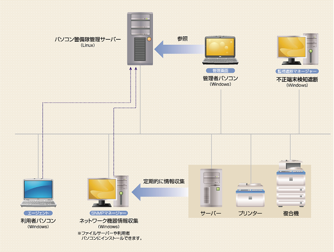 構成図イメージ