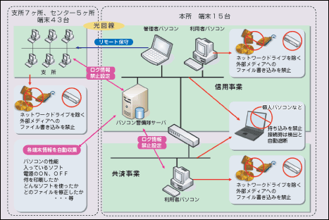 システム概要図