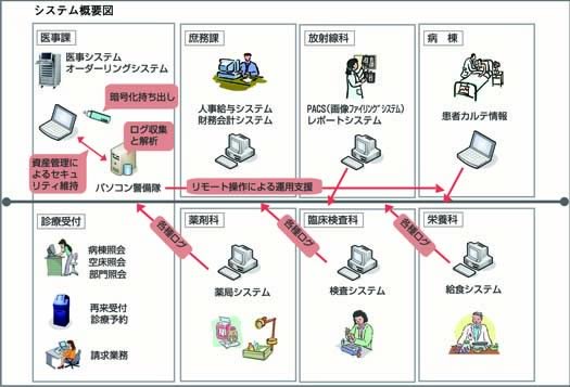 システム概要図