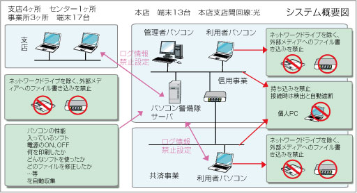 システム概要図
