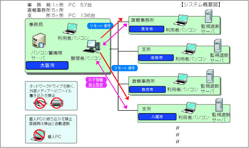 システム概要図