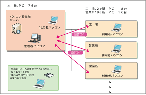 システム概要図