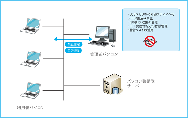 システム概要図