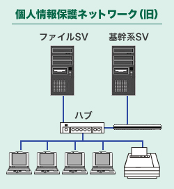 個人情報保護ネットワーク（旧）