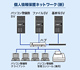 ソリューション事例 : 通信事業者
