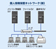 ソリューション事例 ： 通信事業者