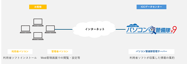 導入イメージ