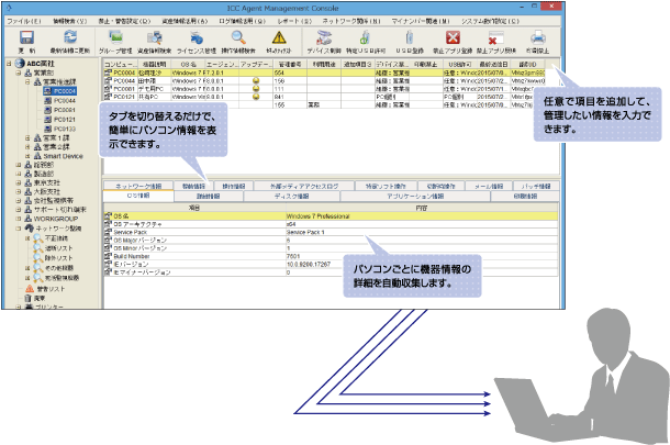 任意で項目を追加して、管理したい情報を入力できます。／タブを切り替えるだけで、簡単にパソコン情報を表示できます。／パソコンごとに機器情報の詳細を自動収集します。