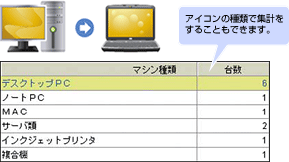 アイコンの種類で集計をすることもできます。