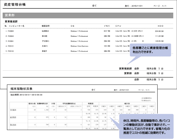 部署ごとに資産管理台帳を自動的に出力できます。／休日、時間外、長期稼動等の、パソコン稼動状況が自動的に集計され、一覧表として出力できます。省電力化の推進でコストの削減に効果的です。