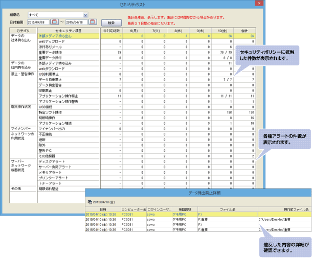 セキュリティポリシーに抵触した件数が表示されます。／各種アラートの件数が表示されます。／違反した内容の詳細が確認できます。