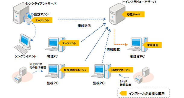導入イメージ